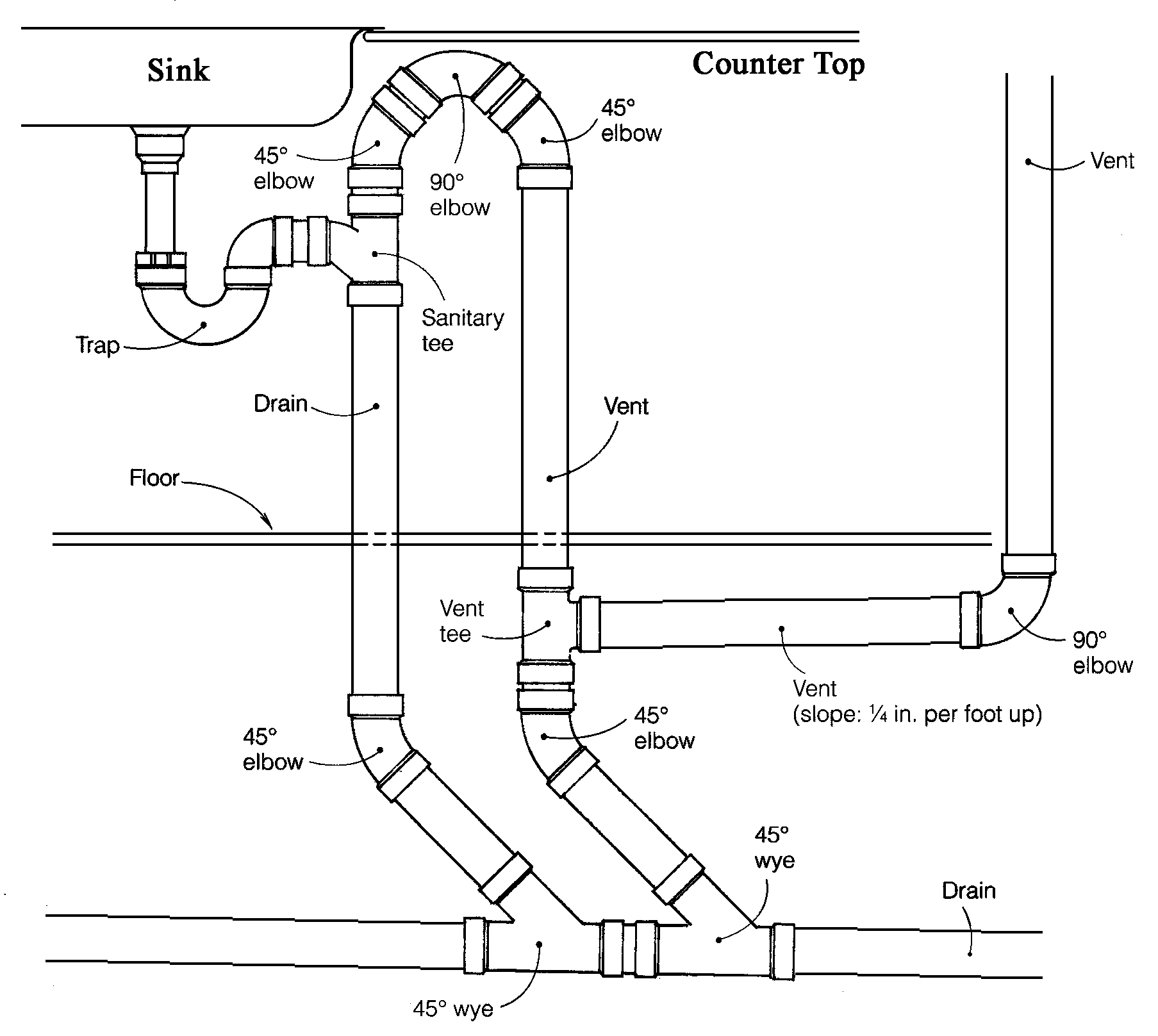 Incredible plumbing and pipe diagram. 