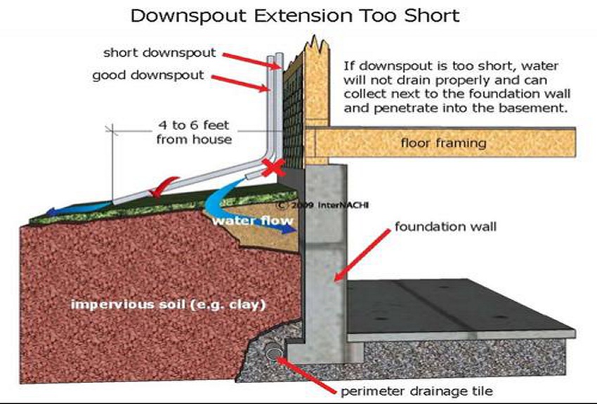 MiscGutterDownSpout